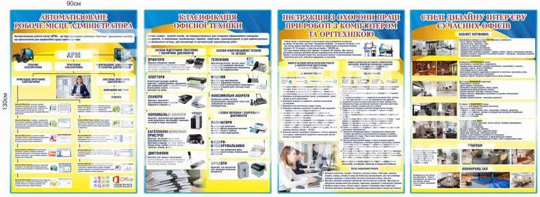 Набір стендів за професією 