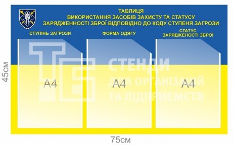 Таблиця використання засобів захисту та статуту зарядженності зброї