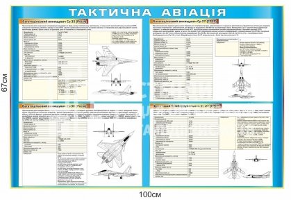 Тактична авіація - стенд