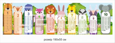 Банер «Таблиця множення»