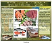 Технологія обробки риби та норми виходу рибних порцій
