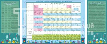 Комплект стендів в кабінет хімії