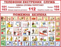 Пожарная безопасность стенд