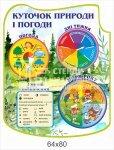 Куточок природи і погоди з днями тижня