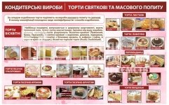 Стенд навчальний 
