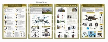 Навчальні стенди FPV дрон: будова, керування та компоненти