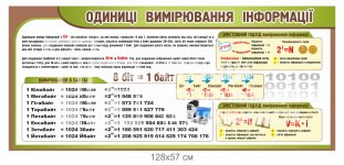 Стенд у кабінет інформатики 