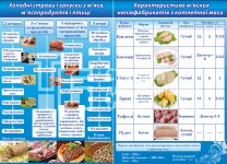 Стенд  в кабінет трудового навчання