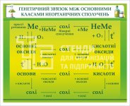 Стенд по химии 
