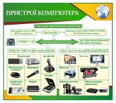 Стенд 