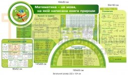 Комплект стендів у кабінет математики