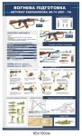 Стенд з вогневої підготовки 