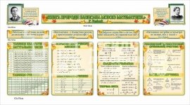 Стенди для оформлення кабінету математики з формулами