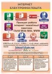 Стенд з інформатики 