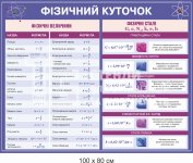 Плакат 