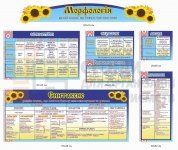 Морфологія та синтаксис