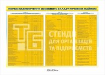 Норми забезпечення особового складу речовим майном