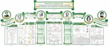 Набір стендів для кабінету математики