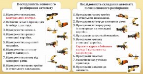 Стенд «Послідовність складання та розбирання автомату»