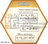 Стенд в кабінет математики 