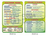 Стенди з української мови для НУШ