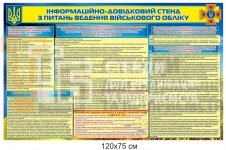 Військовий облік стенд