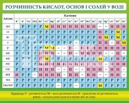 Хімічний стенд 