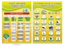 Комплект стендів з екології 