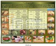 Форми нарізання картоплі та овочів