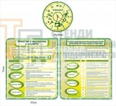 Комплект стендів в кабінет технології