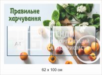 Стенд «Правильне харчування»