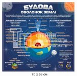 Будова оболонок Землі