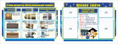 Стенди для оформлення кабінету математики