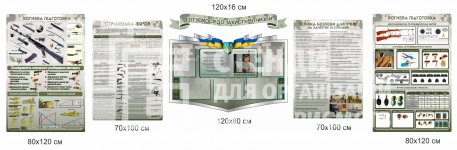 Комплект стендів 