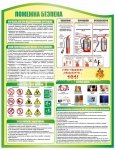 Пожежна безпека інформаційний стенд