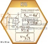 Стенд з математики 