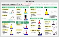 Плакат 