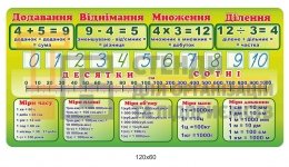 Стенд для НУШ з математики