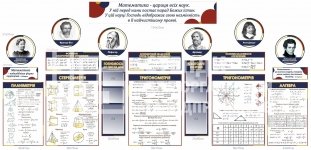 Комплект стендів 