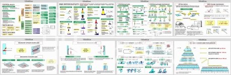 Зварювальні процеси та контроль якості – комплект навчальних стендів