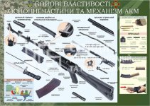 Стенд « Механізм АКМ»