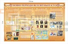Стенд з історії 