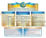 Інформаційно-довідковий стенд з питань ведення військовго обліку
