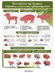 Механічна кулінарна обробка м'яса та субпродуктів