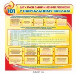 Порядок дій у разі виникнення пожежі