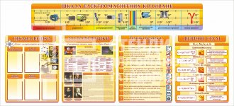 Комплект стендів в кабінет фізики