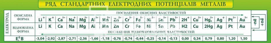 Стенд 