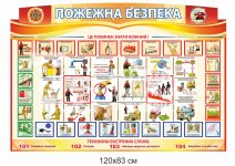 Протипожежна безпека стенд