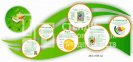 Інформаційний стенд купити для кабінету біології